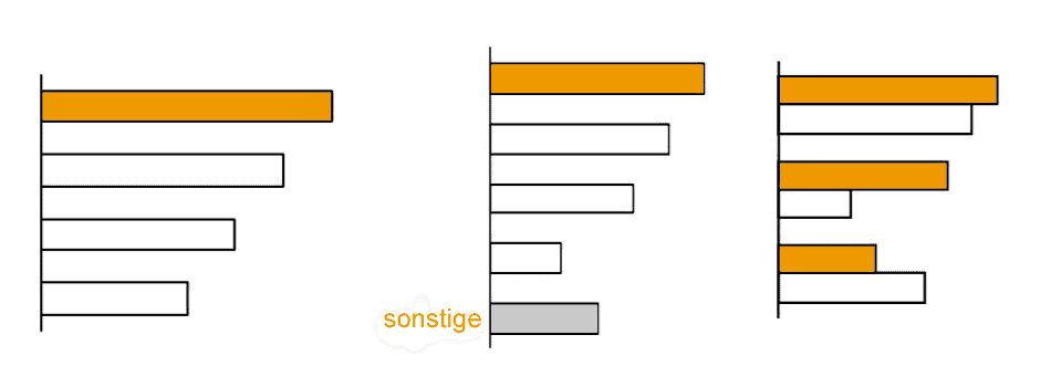 darstellung_rangfolgen