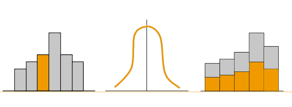 Diagramme Häufigkeiten